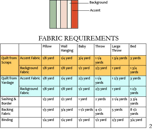 Bundle - Scrappy Quilt Patterns