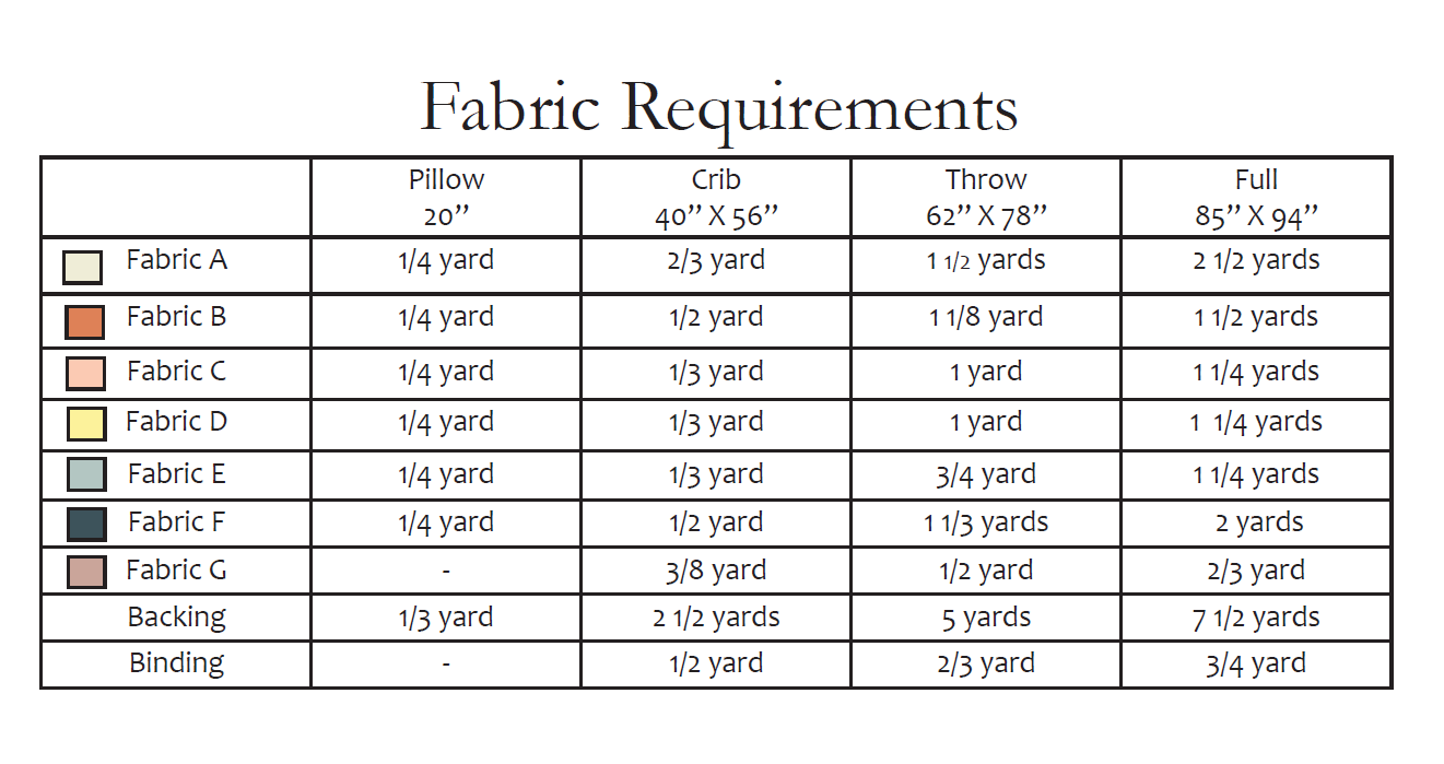 Northern Sky 2.0 Quilt Pattern