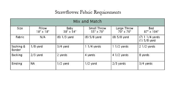 Strawflower Quilt Pattern